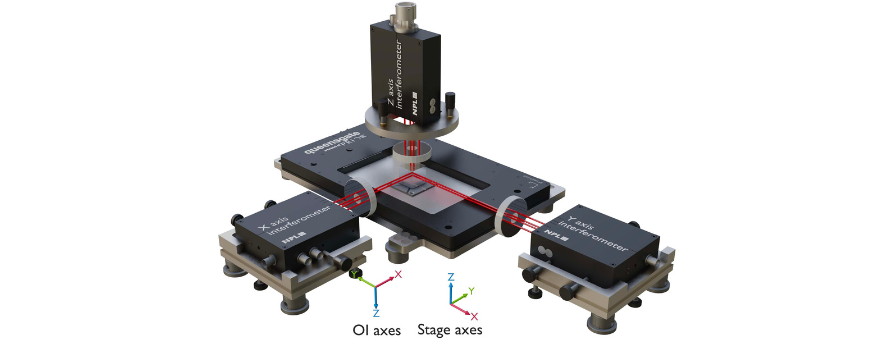 spatial correction for multi-axis nanopositioning