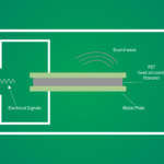 Jacques and Pierre Curie in a lab in 1898 - Infographic of the inverse piezoelectric effect